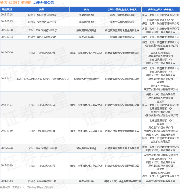 牛金所 多国（北京）供应链作为被告/被上诉人的1起涉及运输合同纠纷的诉讼将于2025年7月15日开庭