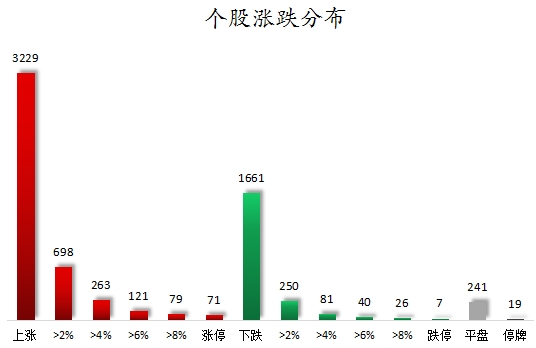 大通速配 数据复盘丨有色金属、证券等行业走强 38股获主力资金净流入超亿元
